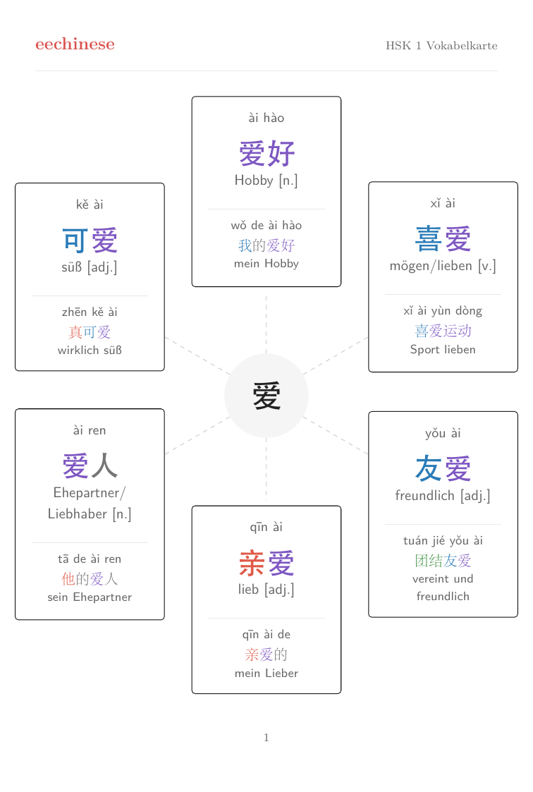 HSK-1-Wortfamilienkarte aus dem EeChinese-PDF