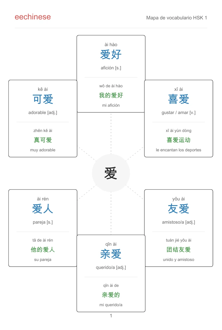 HSK 1 Español visual word-family map showing related words around 爱