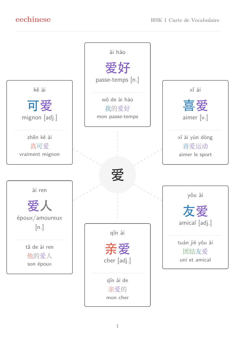 HSK 1 Word-family map page from the EeChinese PDF