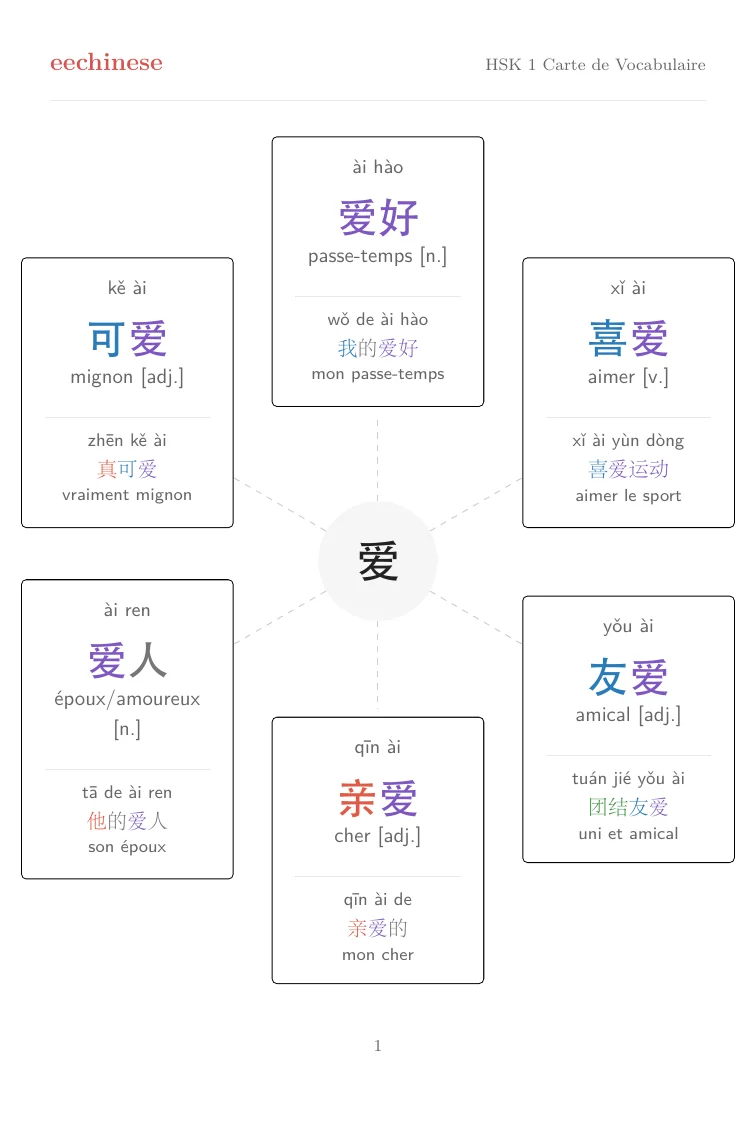HSK 1 Français visual word-family map showing related words around 爱