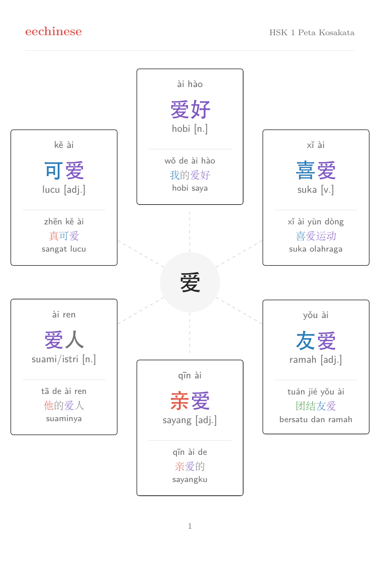 HSK 1 Word-family map page from the EeChinese PDF