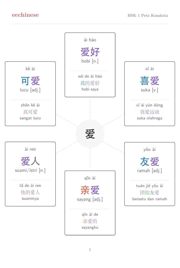 HSK 1 Bahasa Indonesia visual word-family map showing related words around 爱