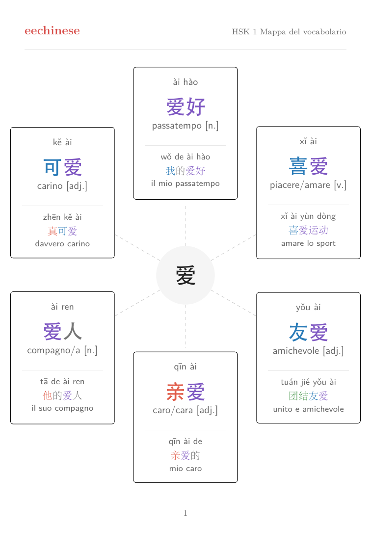 HSK 1 Word-family map page from the EeChinese PDF