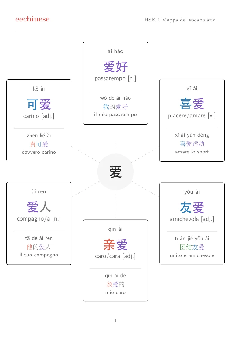 HSK 1 Italiano visual word-family map showing related words around 爱