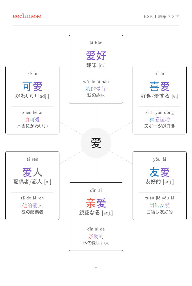 EeChinese PDFのHSK 1語族マップページ