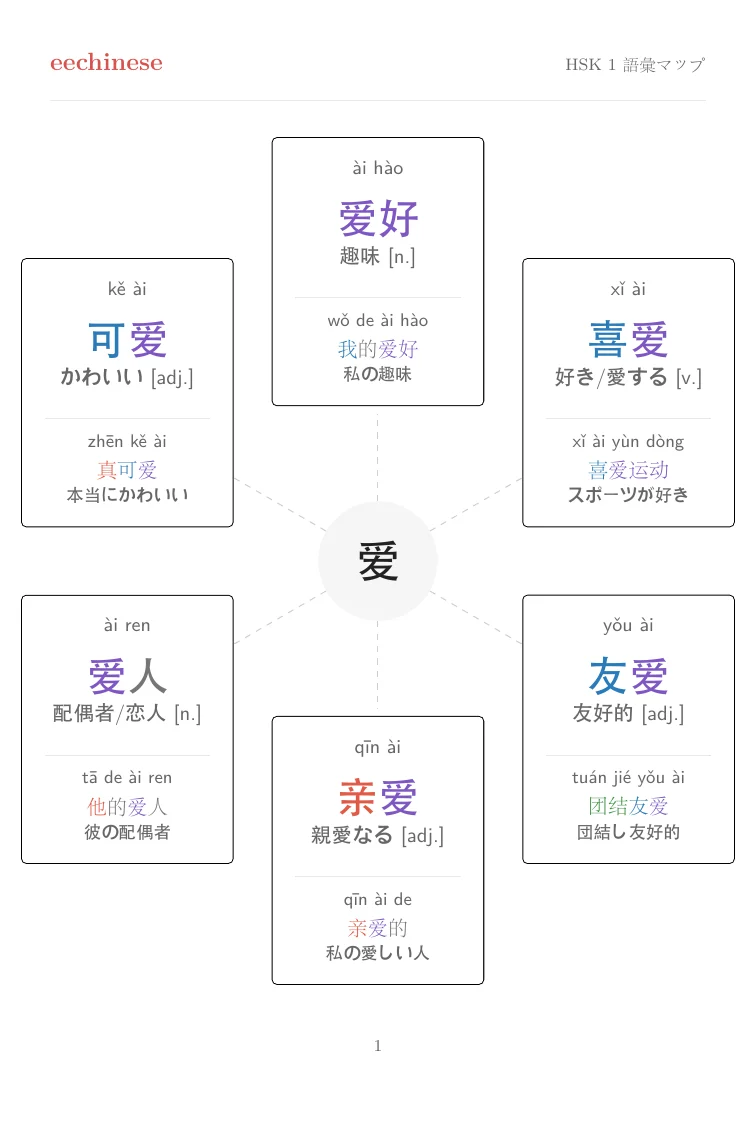 HSK 1 日本語 visual word-family map showing related words around 爱