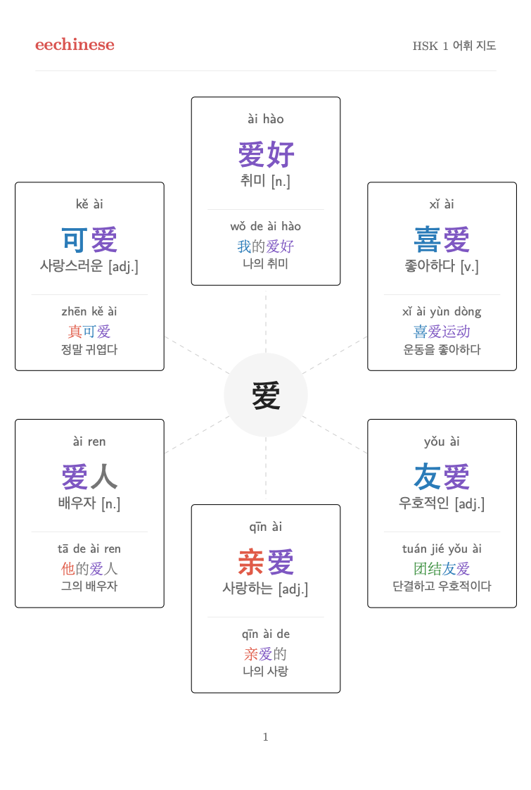 EeChinese PDF의 HSK 1 단어 가족 지도 페이지