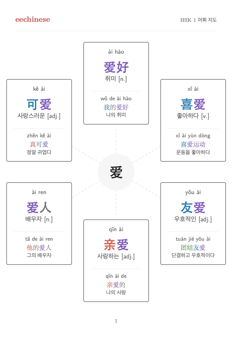 HSK 1 한국어 visual word-family map showing related words around 爱