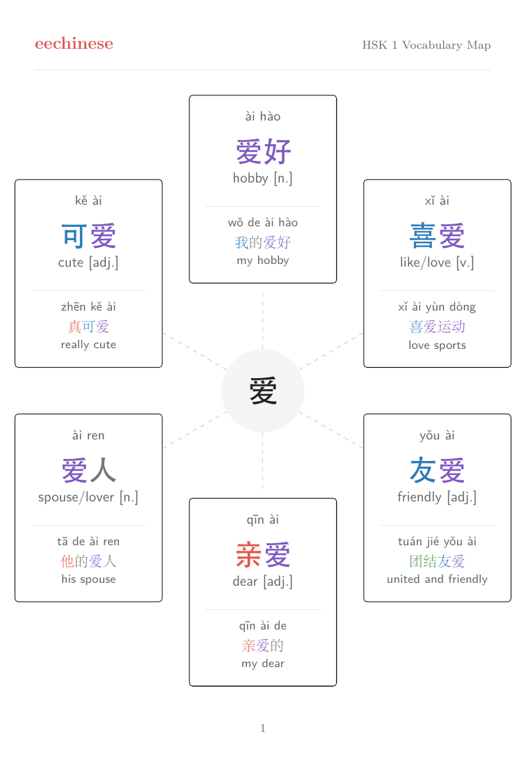 HSK 1 Word-family map page from the EeChinese PDF