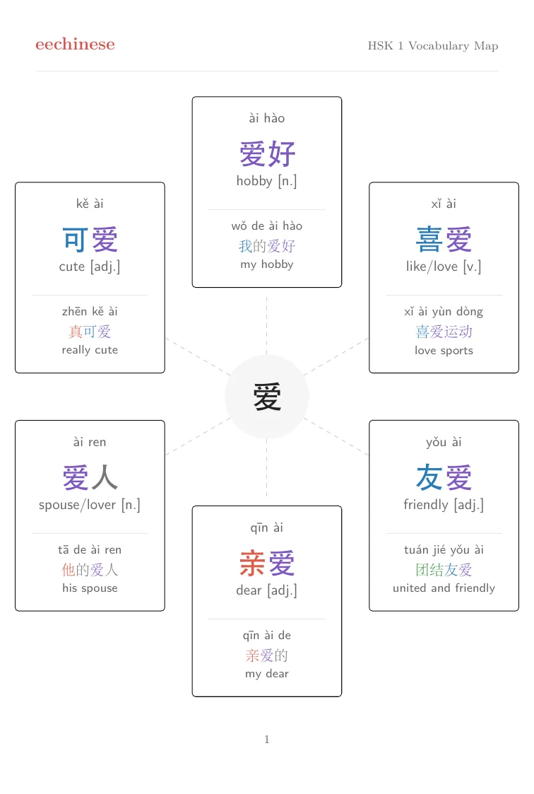 HSK 1 English visual word-family map showing related words around 爱