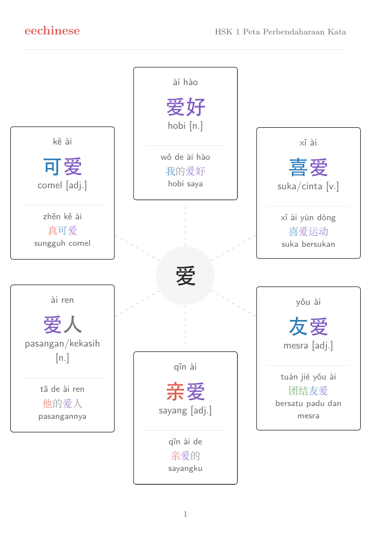 HSK 1 Word-family map page from the EeChinese PDF