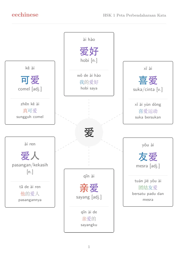 HSK 1 Bahasa Melayu visual word-family map showing related words around 爱