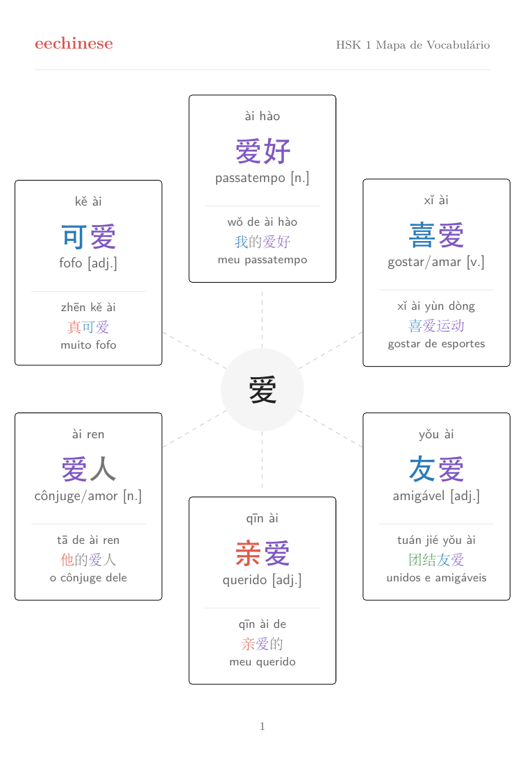 HSK 1 Word-family map page from the EeChinese PDF