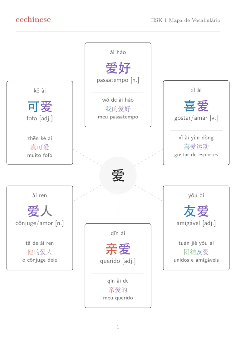 HSK 1 Português visual word-family map showing related words around 爱