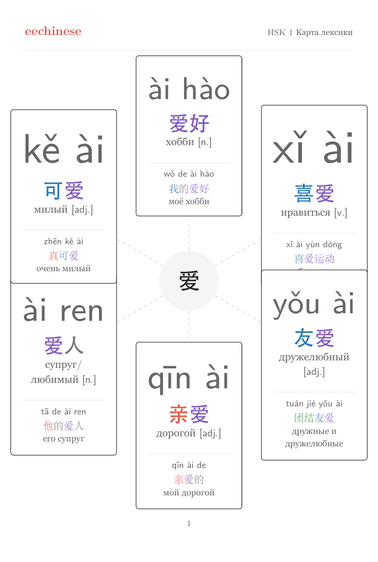 HSK 1 Word-family map page from the EeChinese PDF