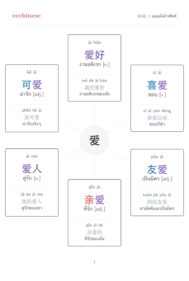 HSK 1 ไทย visual word-family map showing related words around 爱