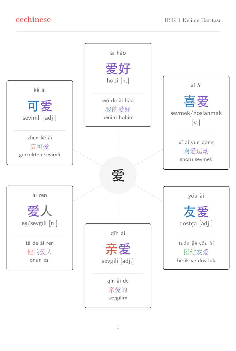 HSK 1 Word-family map page from the EeChinese PDF