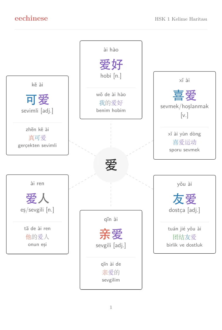HSK 1 Türkçe visual word-family map showing related words around 爱