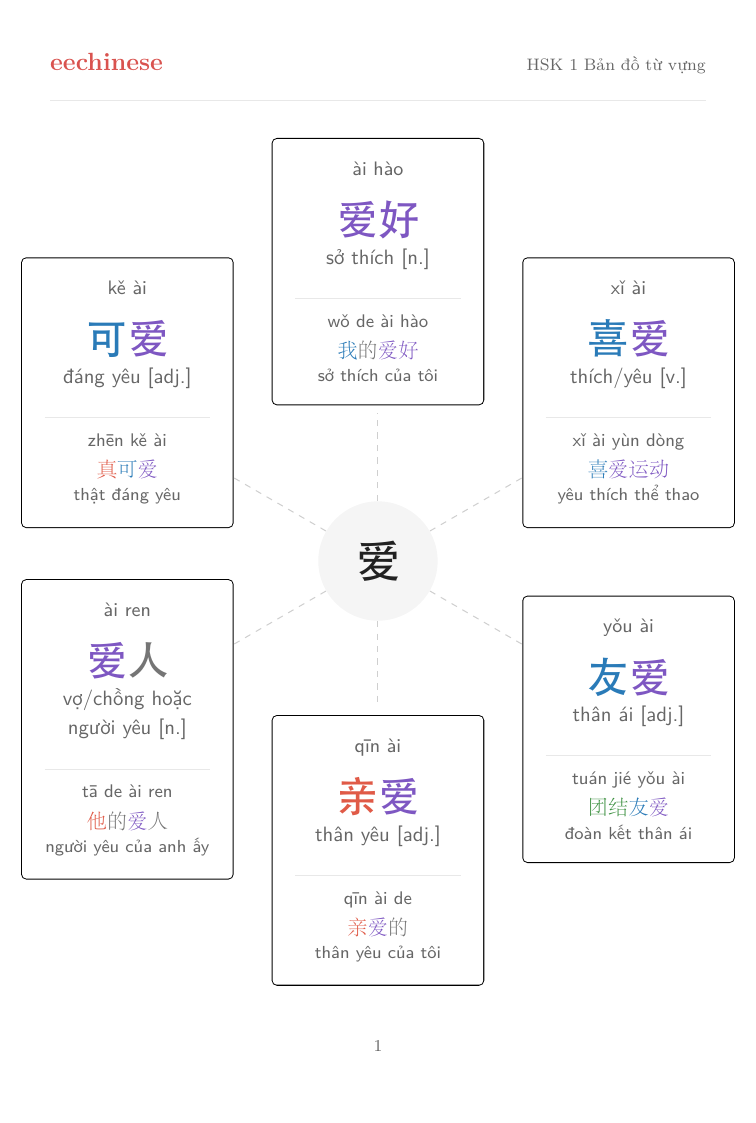 HSK 1 Word-family map page from the EeChinese PDF