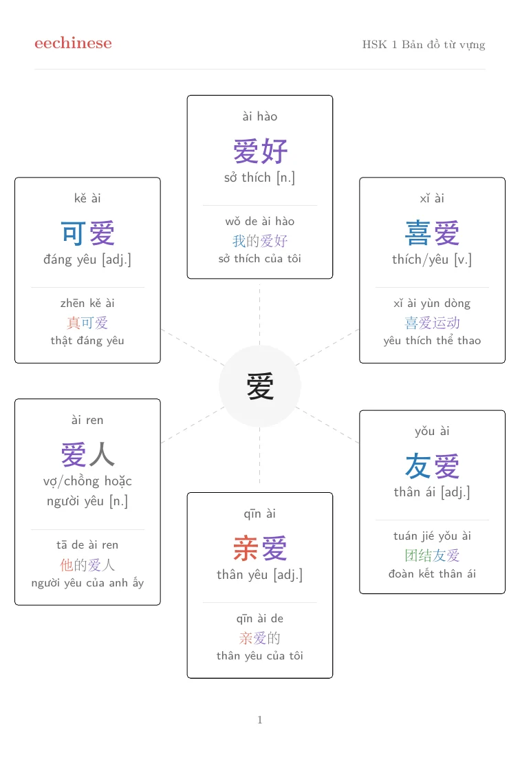 HSK 1 Tiếng Việt visual word-family map showing related words around 爱
