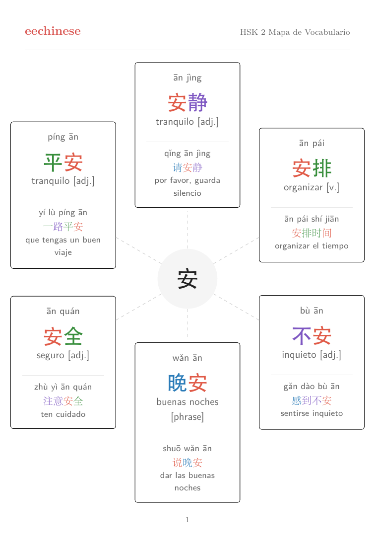 Vocabulario chino HSK 2 en español — PDF Mapa de familias de palabras