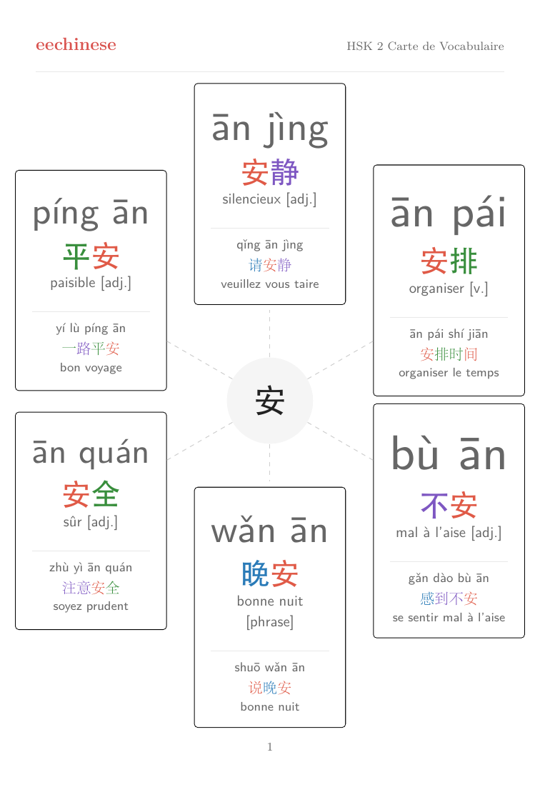 Vocabulaire chinois HSK 2 — PDF en français Carte des familles de mots