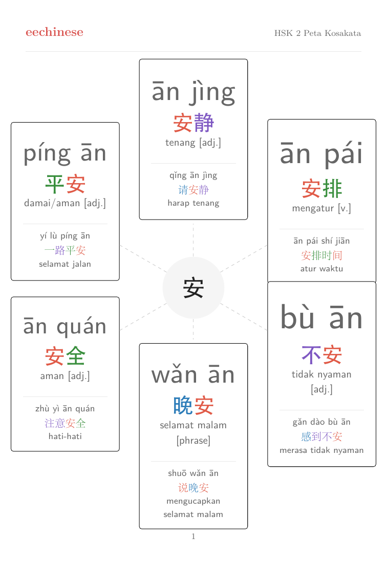 Kosakata Bahasa Mandarin HSK 2 — PDF Bahasa Indonesia Peta kelompok kata