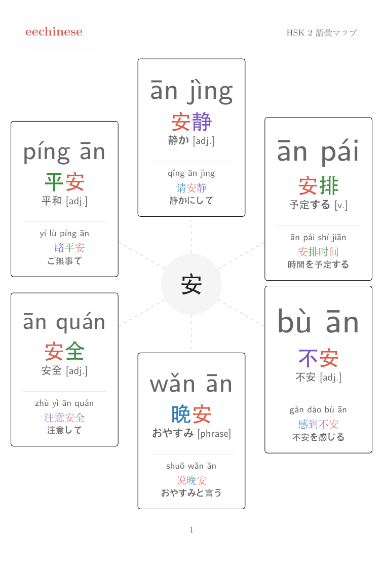 HSK 2 中国語語彙 — 日本語PDF 語族マップ
