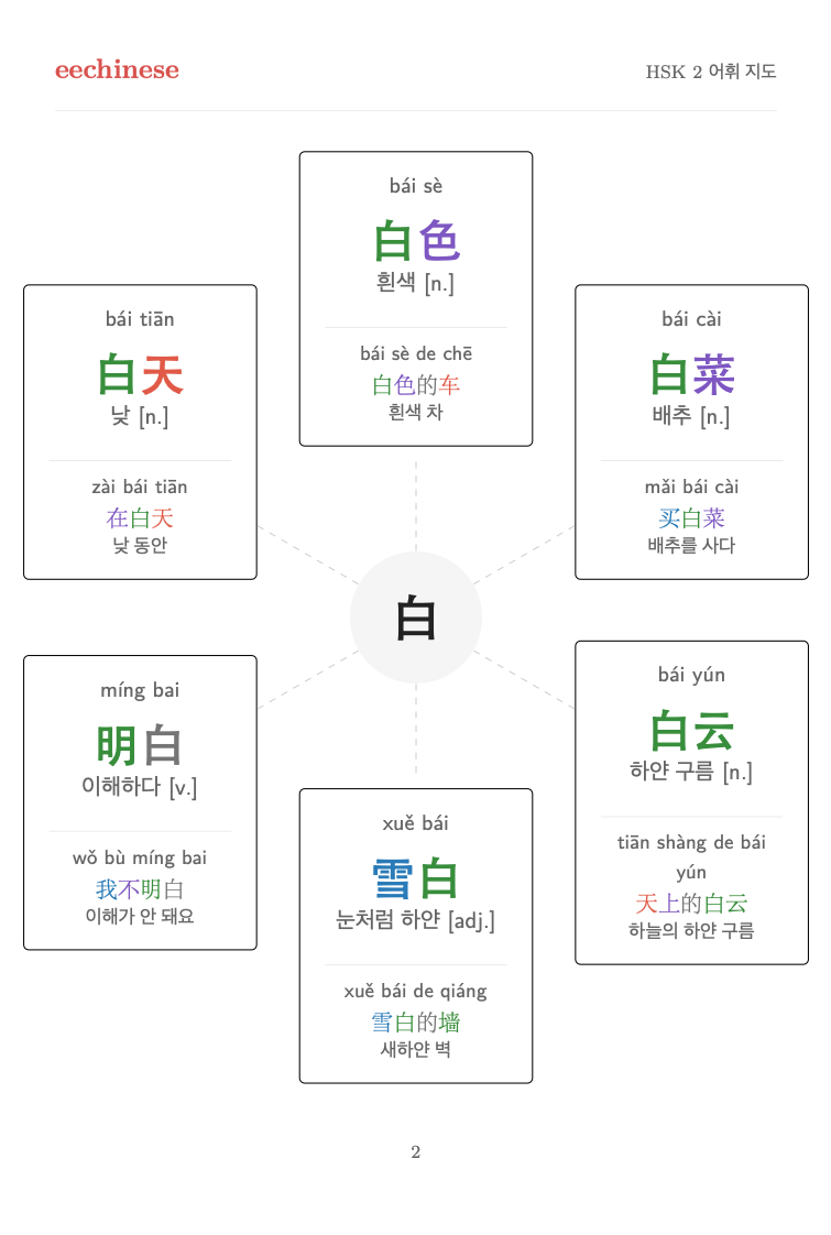 HSK 2 중국어 시각 어휘 단어 가족 지도