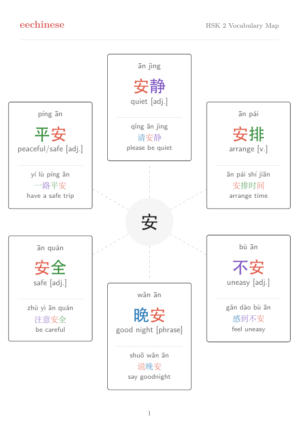 HSK 2 Visual Vocabulary Word-family map