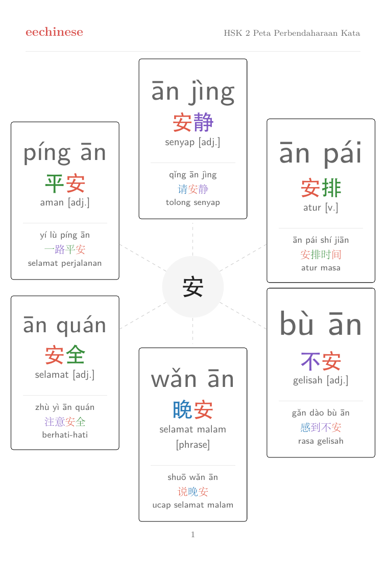 Kosa Kata Bahasa Cina HSK 2 — PDF Bahasa Melayu Peta keluarga kata