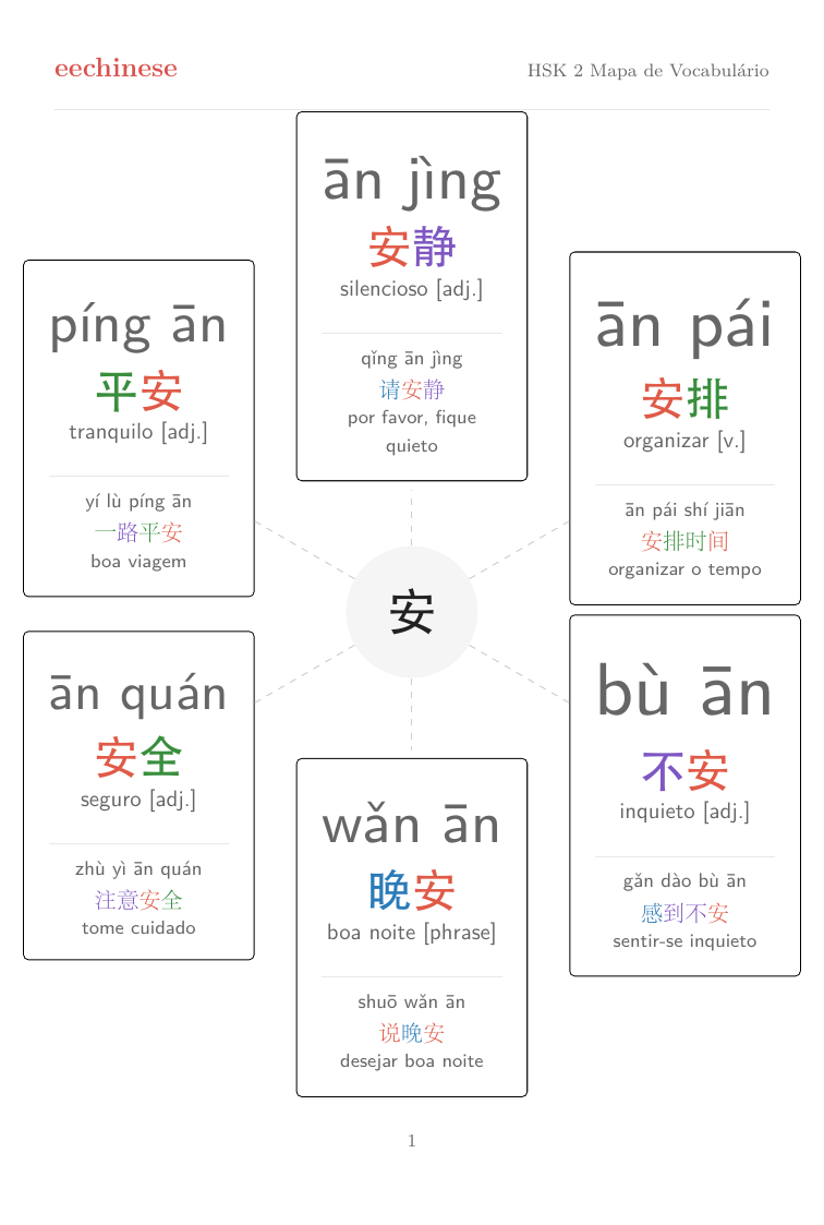 Vocabulário chinês HSK 2 — PDF em português Mapa de famílias de palavras