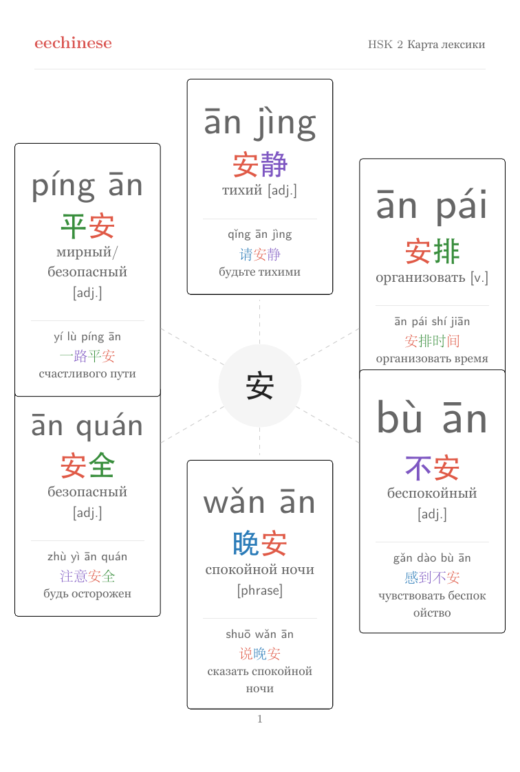 Китайская лексика HSK 2 — PDF на русском Карта семейств слов