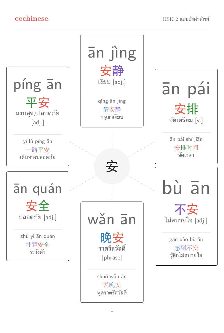 คำศัพท์ภาษาจีน HSK 2 — PDF ภาษาไทย แผนผังตระกูลคำ