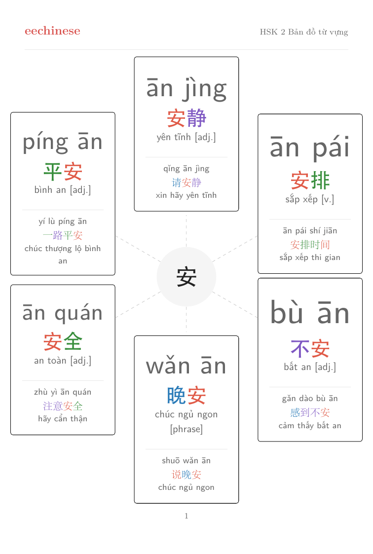 Từ vựng tiếng Trung HSK 2 — PDF tiếng Việt Bản đồ nhóm từ