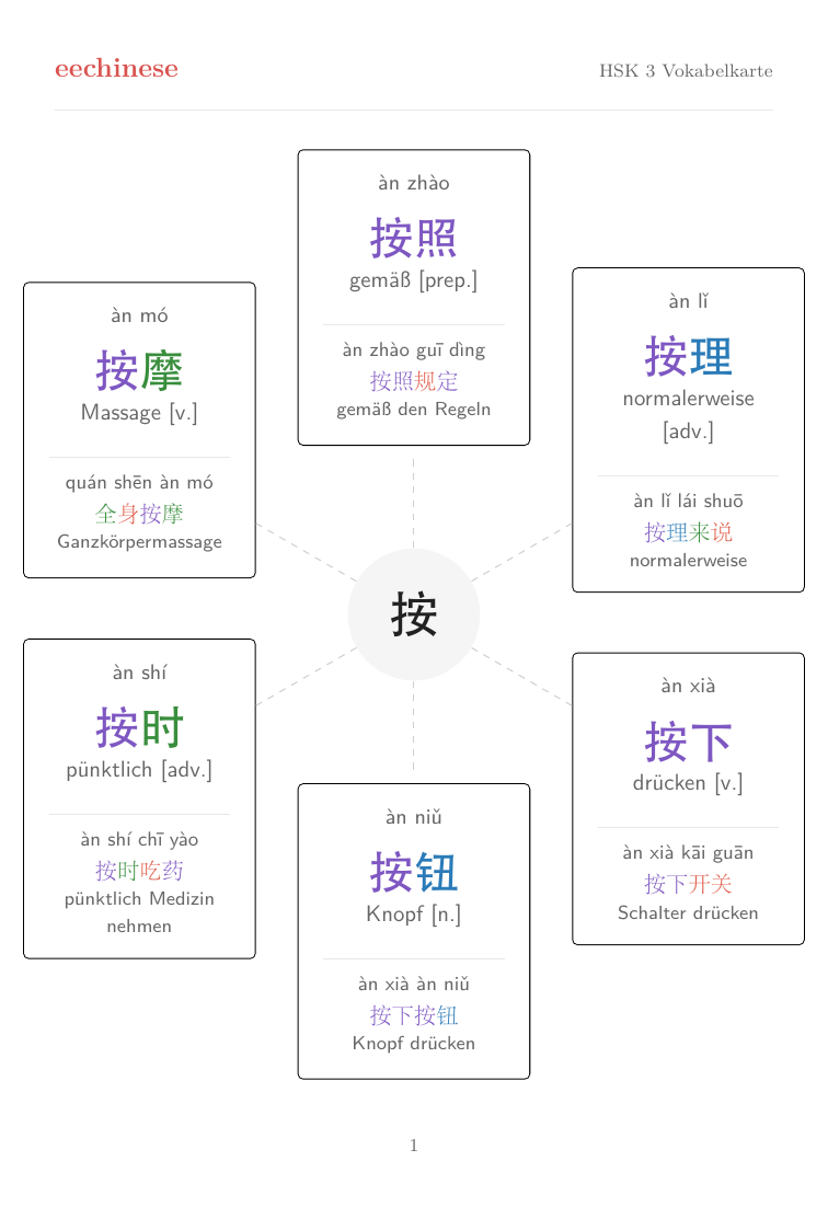 HSK 3 Chinesischer Wortschatz PDF — Deutsch Wortfamilienkarte