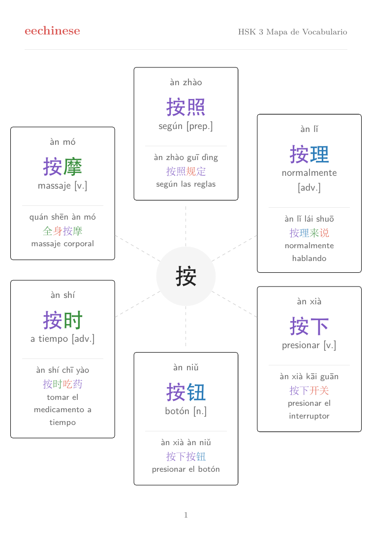 Vocabulario chino HSK 3 en español — PDF Mapa de familias de palabras