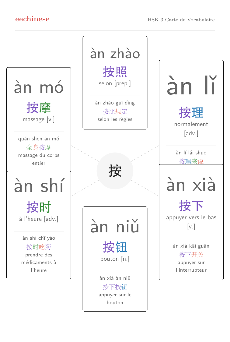 Vocabulaire chinois HSK 3 — PDF en français Carte des familles de mots