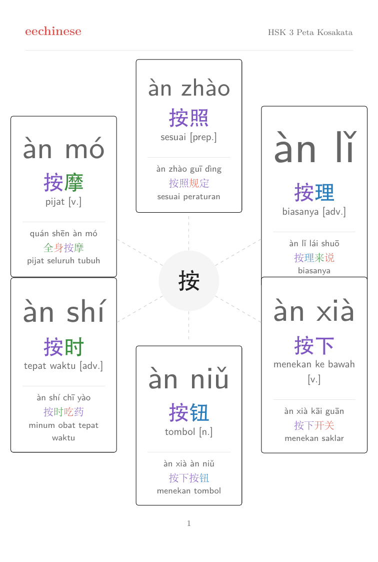 Kosakata Bahasa Mandarin HSK 3 — PDF Bahasa Indonesia Peta kelompok kata