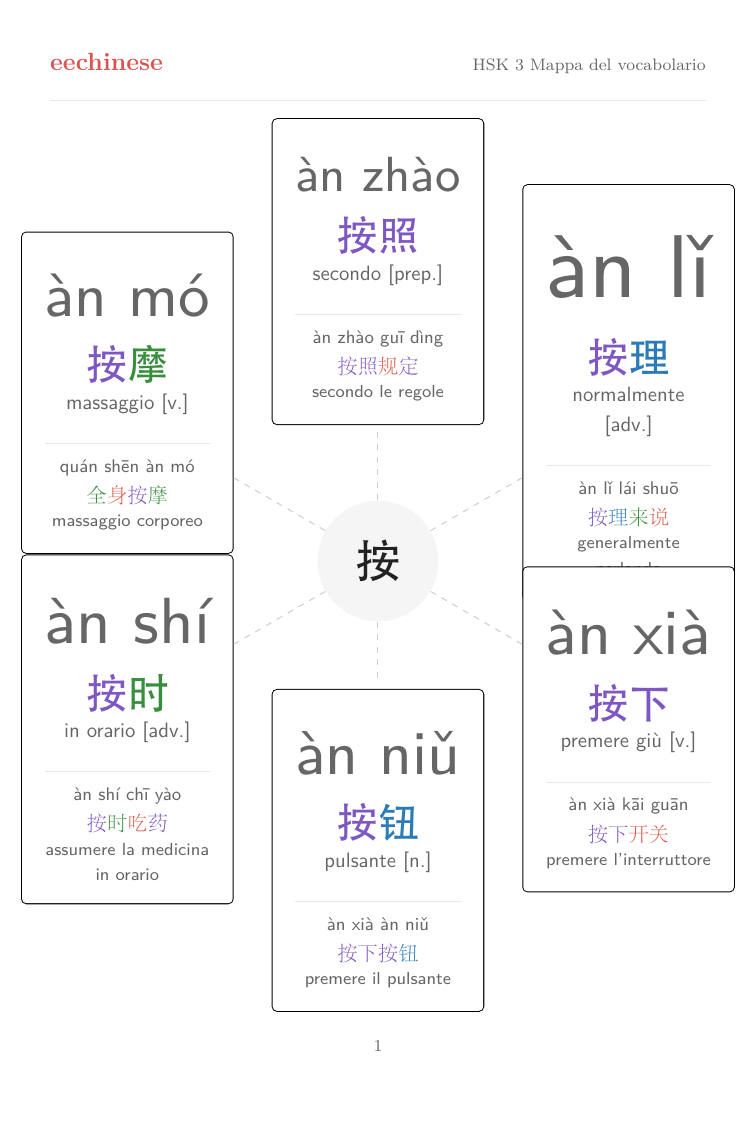 Vocabolario cinese HSK 3 — PDF in italiano Mappa delle famiglie di parole