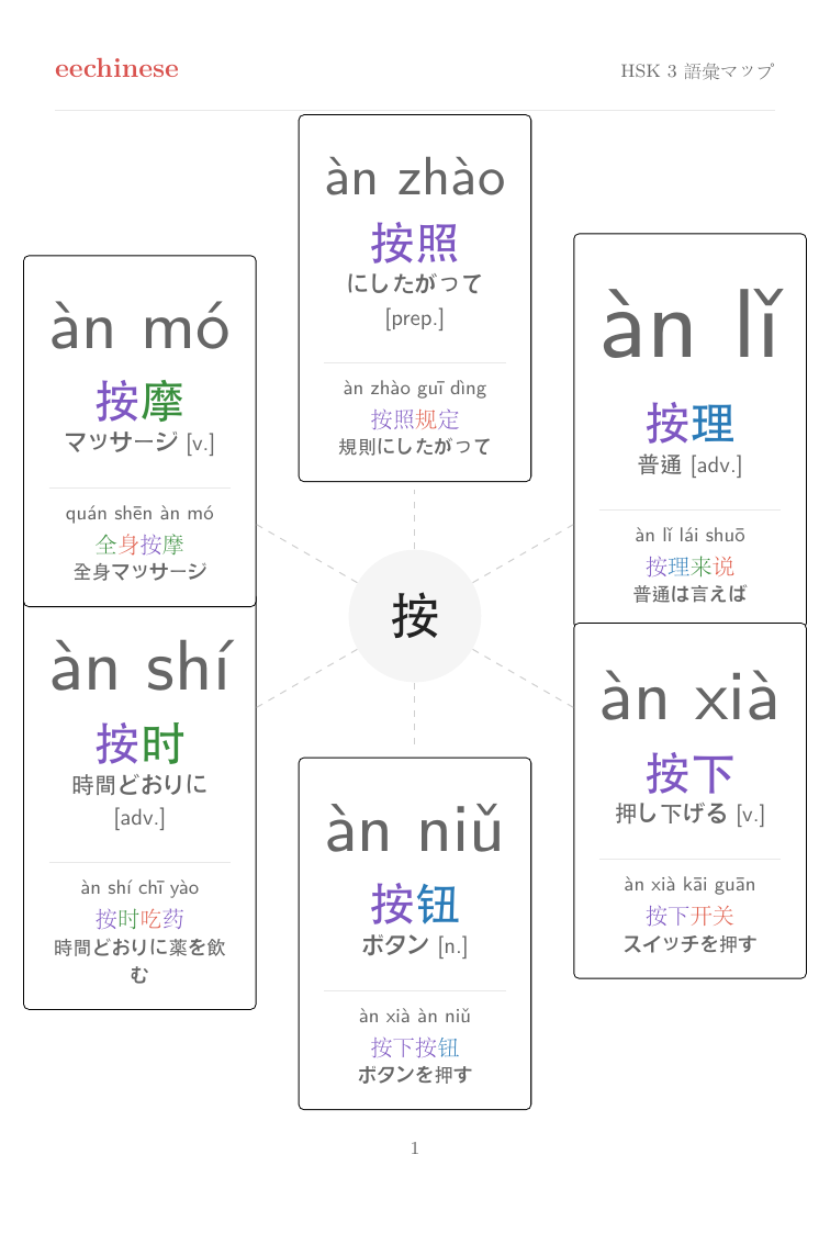 HSK 3 中国語語彙 — 日本語PDF 語族マップ