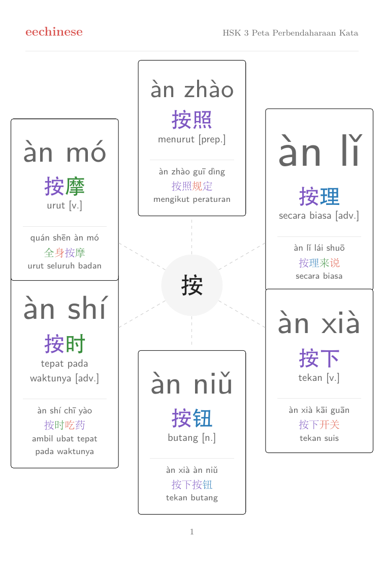 Kosa Kata Bahasa Cina HSK 3 — PDF Bahasa Melayu Peta keluarga kata