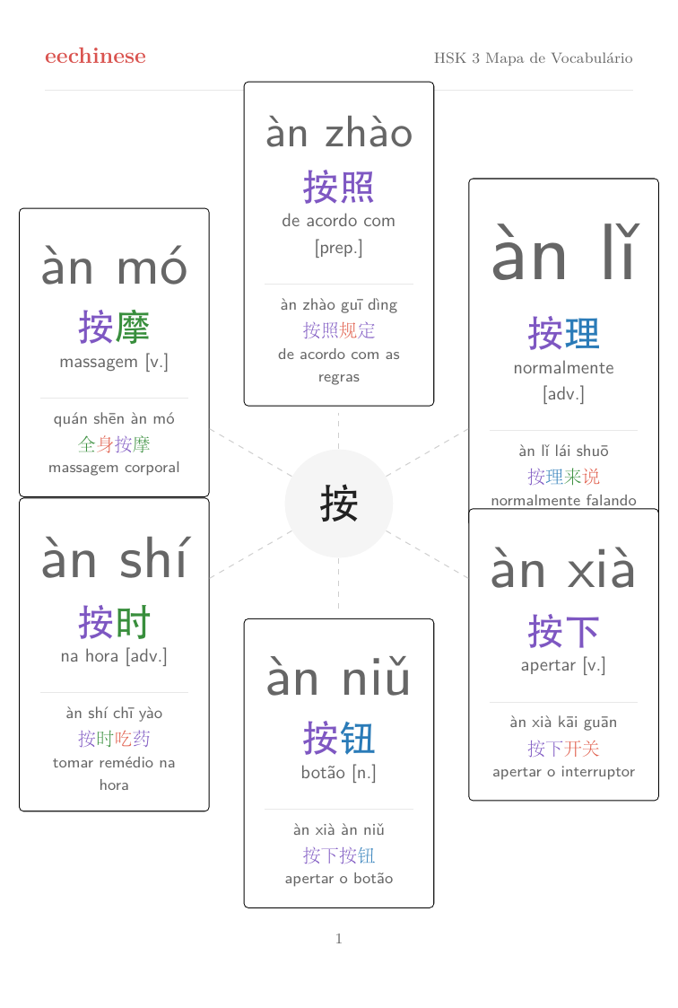Vocabulário chinês HSK 3 — PDF em português Mapa de famílias de palavras