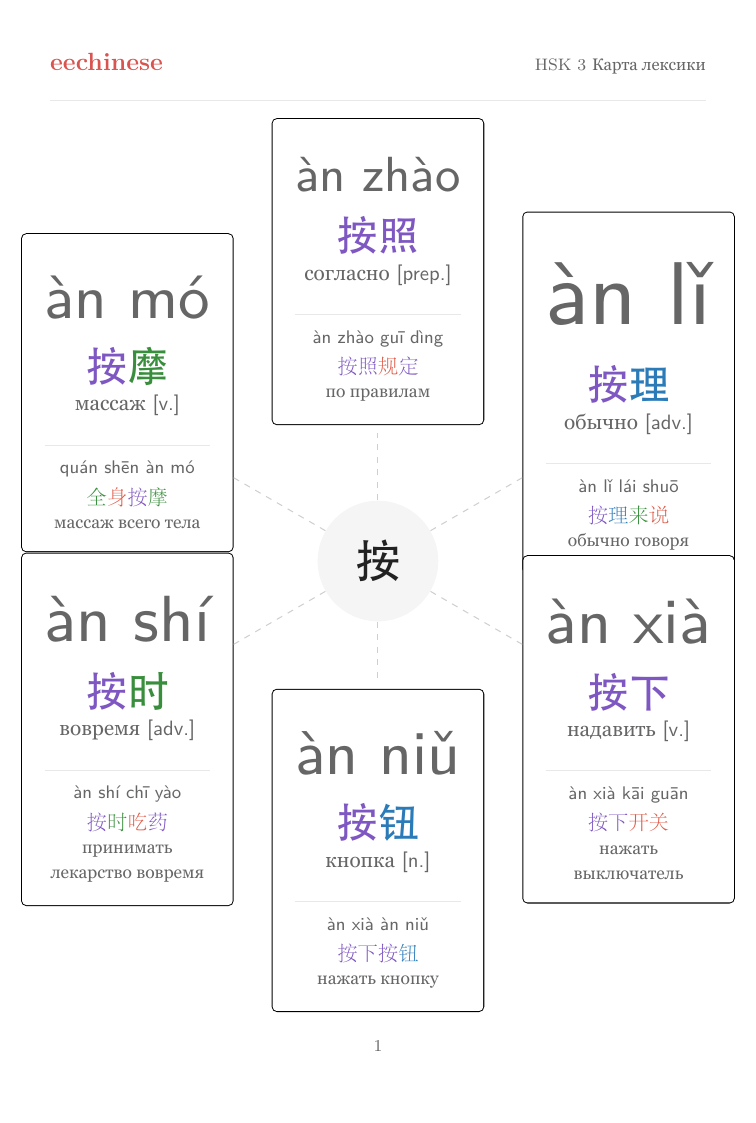 Китайская лексика HSK 3 — PDF на русском Карта семейств слов
