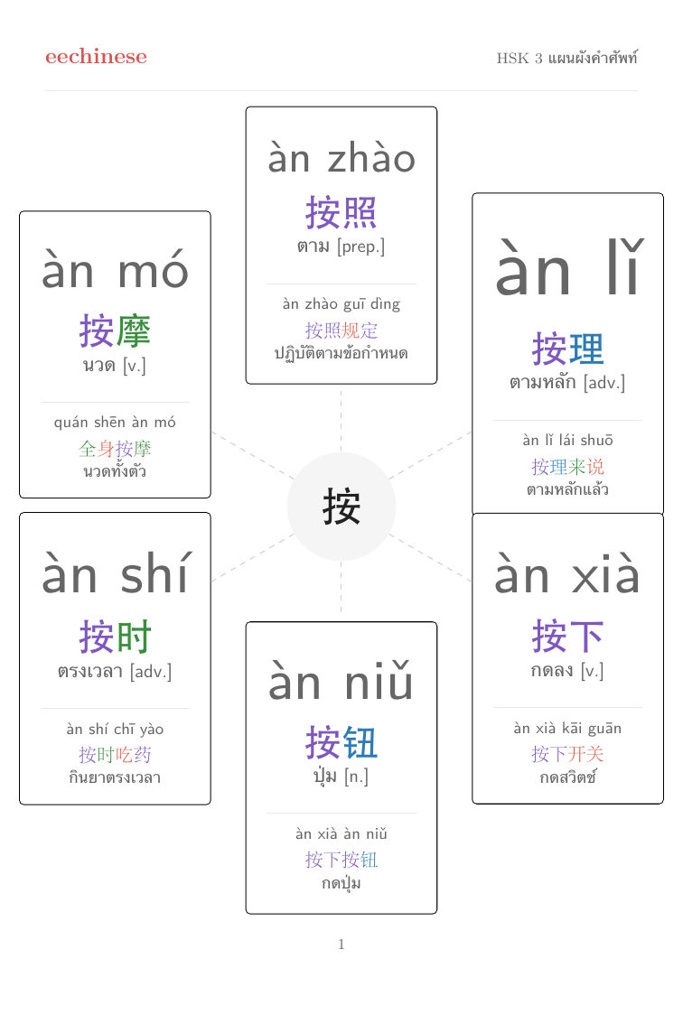 คำศัพท์ภาษาจีน HSK 3 — PDF ภาษาไทย แผนผังตระกูลคำ