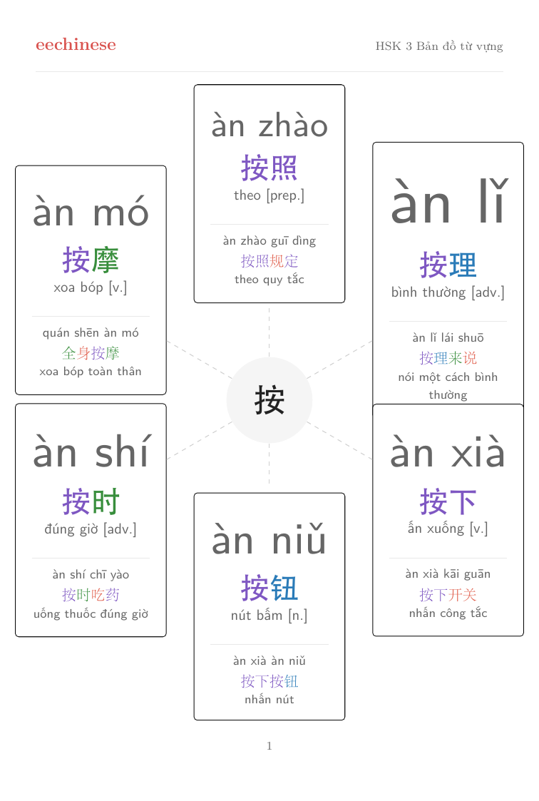 Từ vựng tiếng Trung HSK 3 — PDF tiếng Việt Bản đồ nhóm từ
