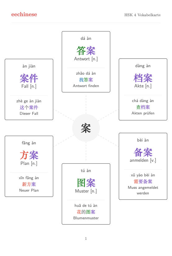HSK 4 Chinesischer Wortschatz PDF — Deutsch Wortfamilienkarte