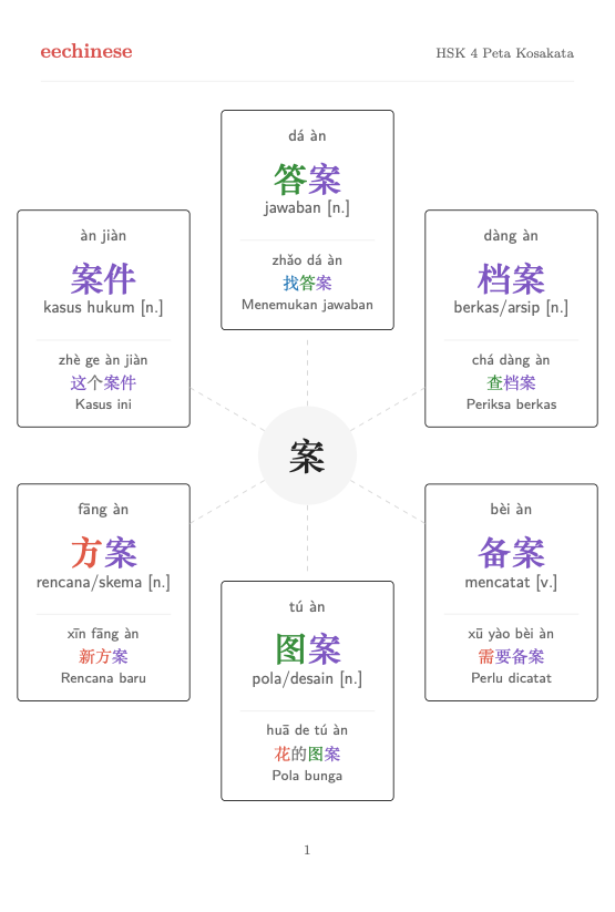Kosakata Bahasa Mandarin HSK 4 — PDF Bahasa Indonesia Peta kelompok kata