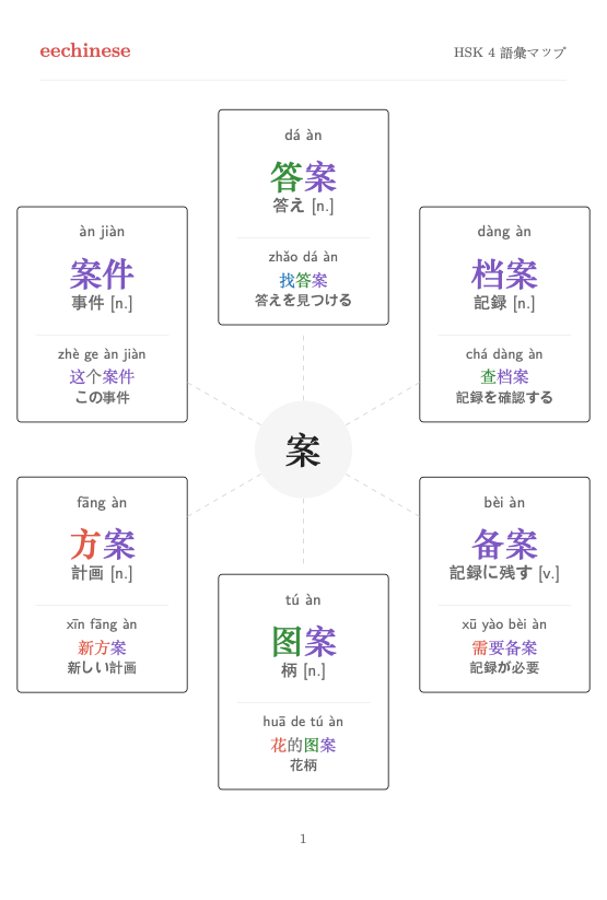 HSK 4 中国語語彙 — 日本語PDF 語族マップ