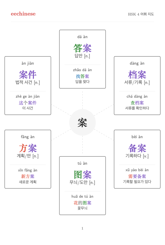 HSK 4 중국어 시각 어휘 단어 가족 지도